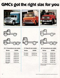 1976 GMC Medium-Heavy Duty Trucks (Cdn)-02.jpg